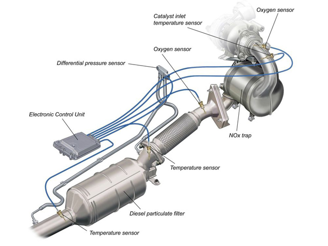 sistema completo filtro antiparticolato fap dpf